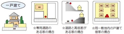 戸建て住宅