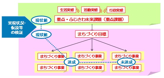 進捗管理のイメージ図です。