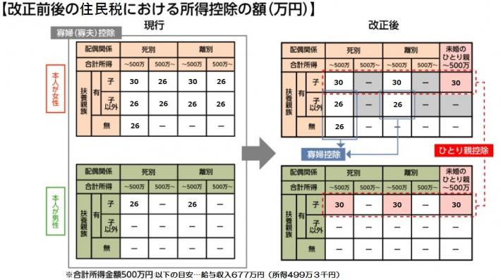 ひとり親控除2（表）