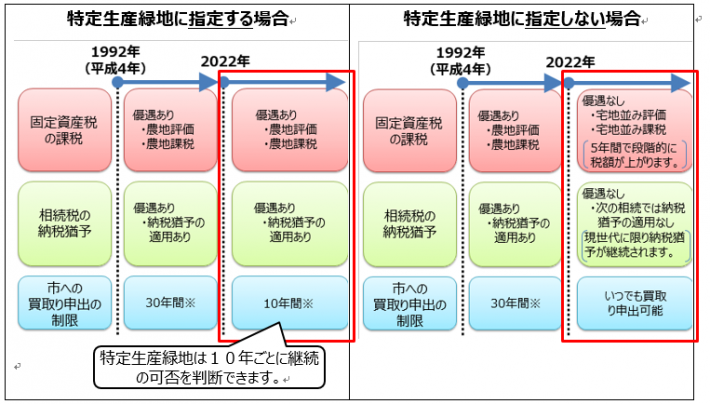 tokuteiseisann